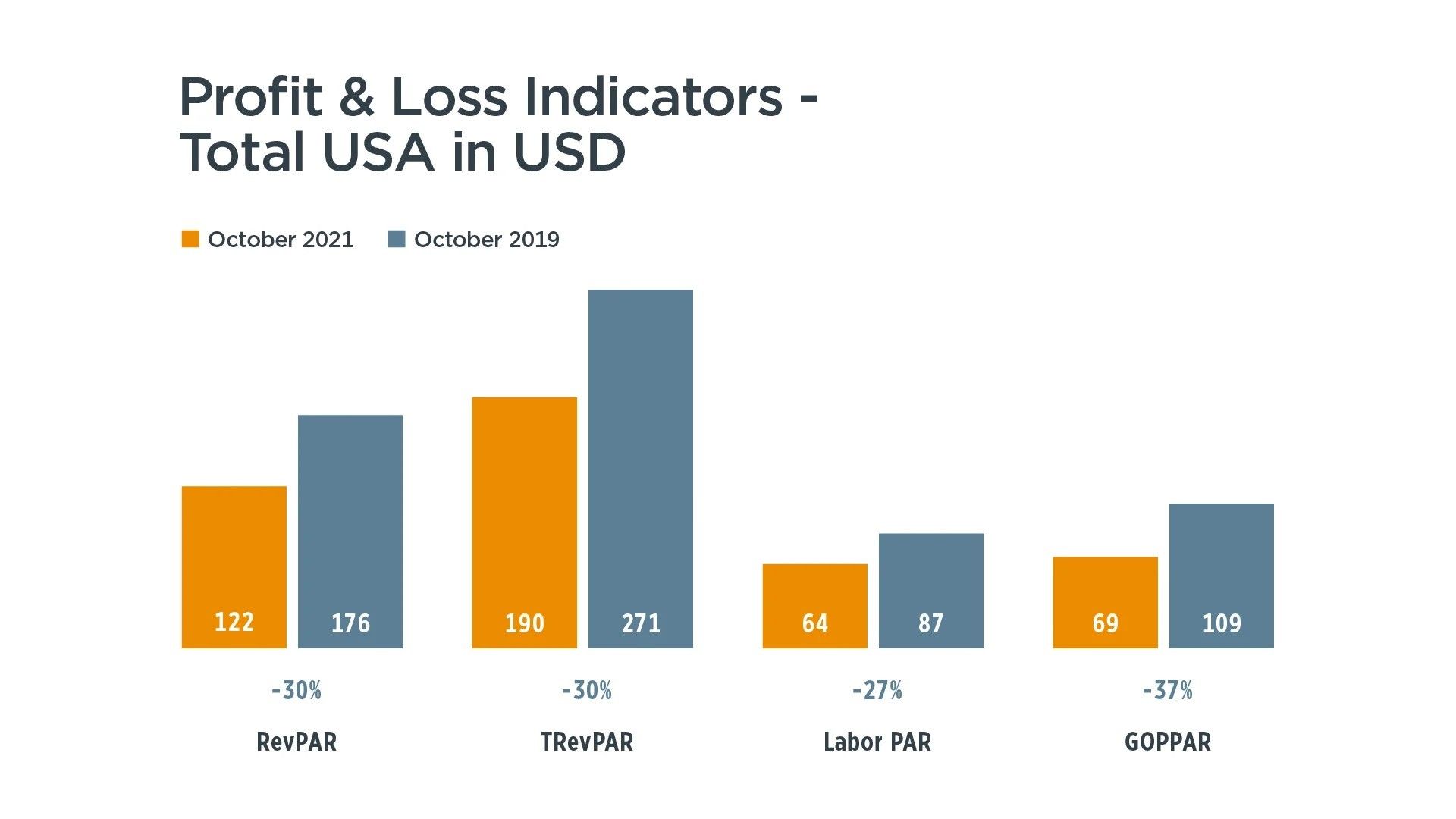 HOTEL INDUSTRY RECOVERY