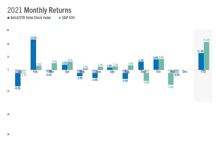 ENEWS COVID 12-13-21 STR Baird index November