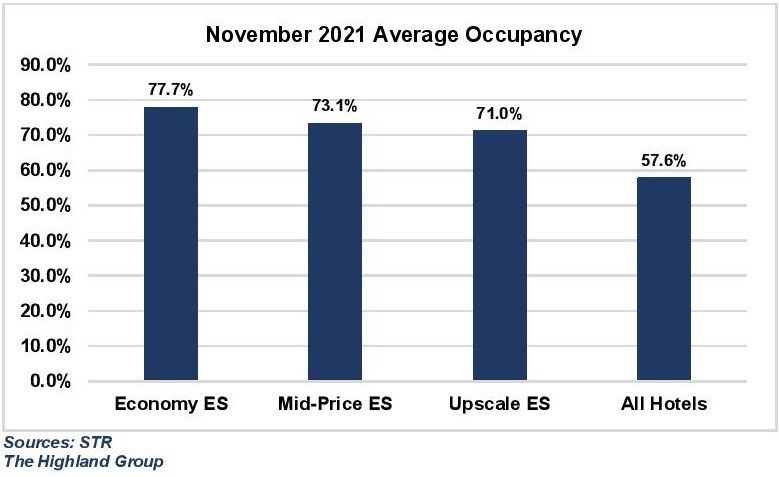 Highland Group Report