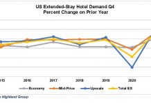 U.S. extended-stay