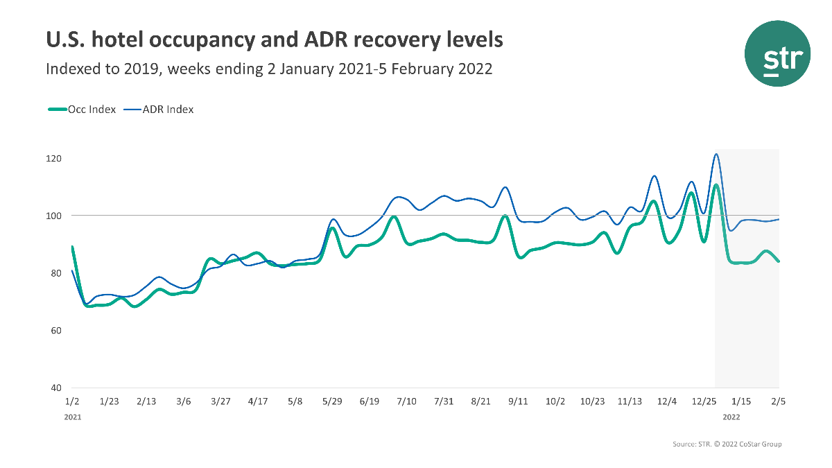 U.S. occupancy