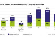 Black Representation in Hospitality Leadership 2022
