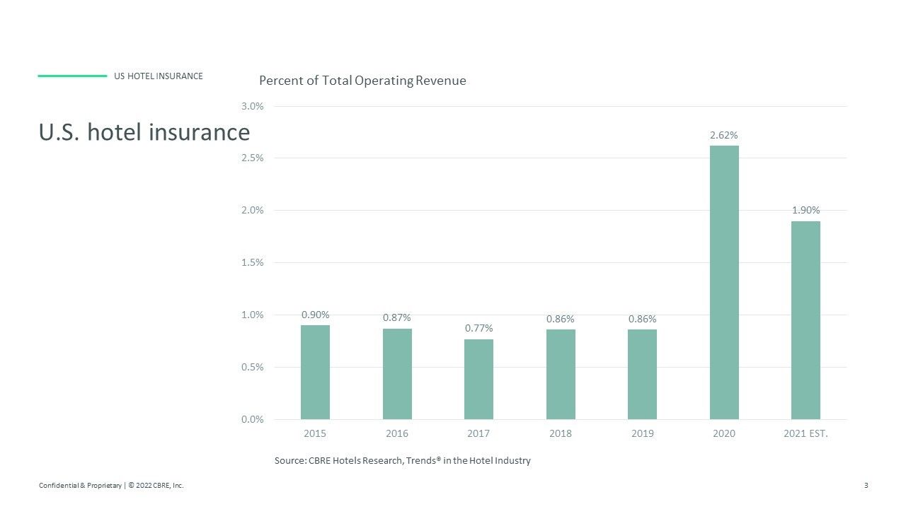 CBRE Report April