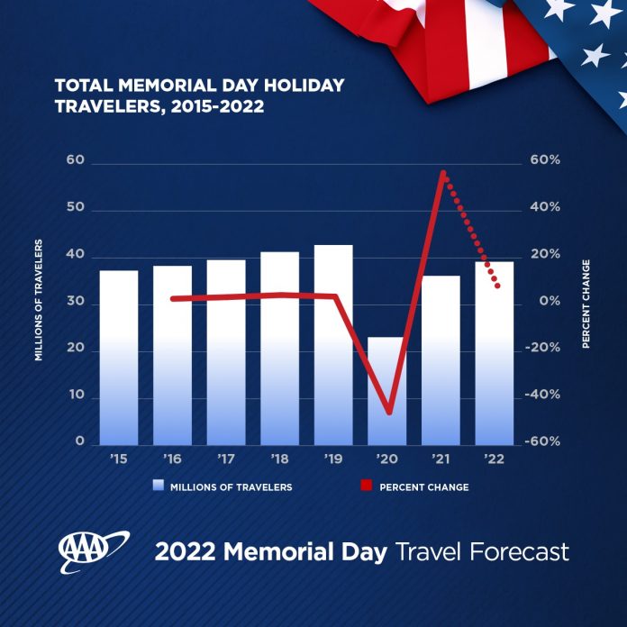 AAA Travel report