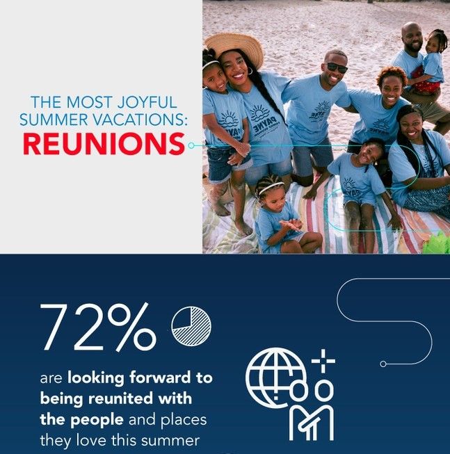 MostJoyfulSummerVacations-Infographic-FINAL summer vacations survey