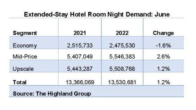 ENEWS COVID 08-08-22 Highland Group June report
