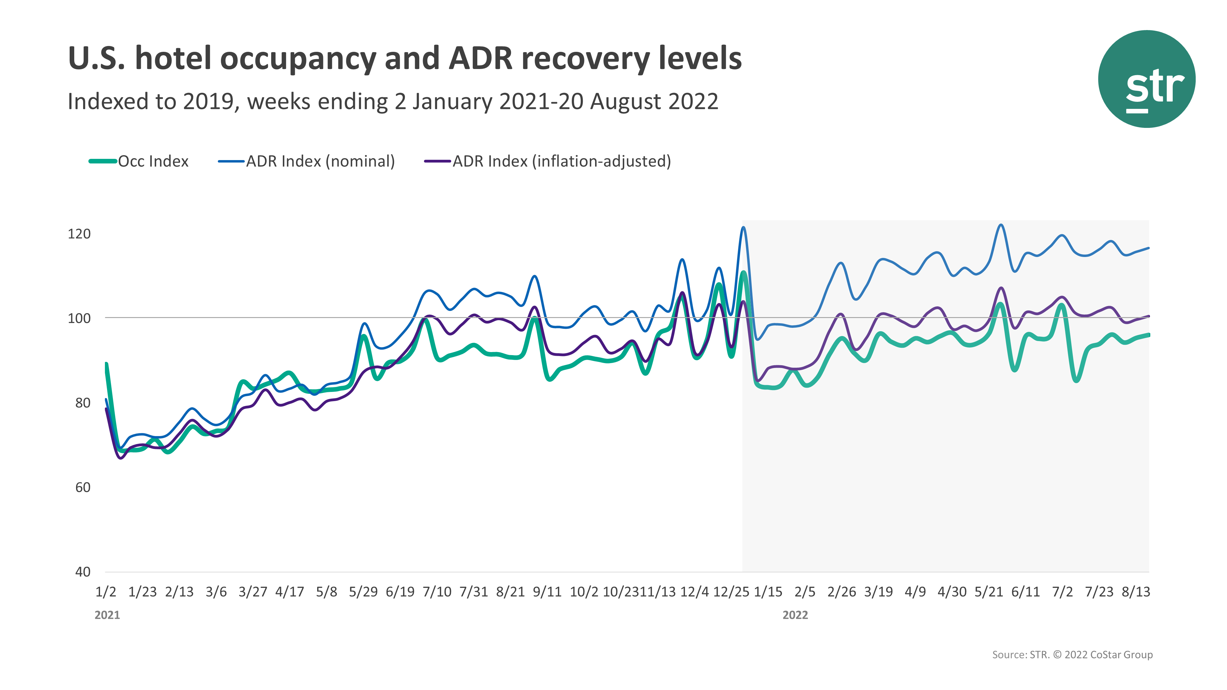 STR: ADR Report July