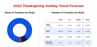 AAA Travel Report 2022