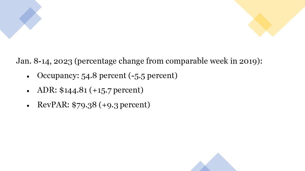 ENEWS 01-25-23 BRIEFS NUMBERS STR weekly Jan. 14 U.S. hotels' performance Jan'23