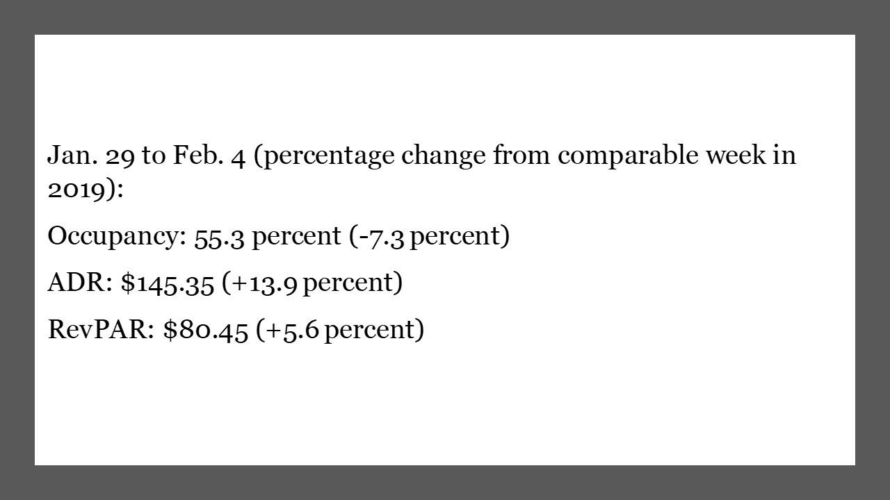 U.S. hotel performance Feb