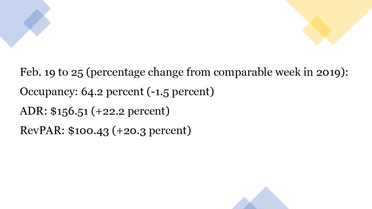 U.S. hotels performance