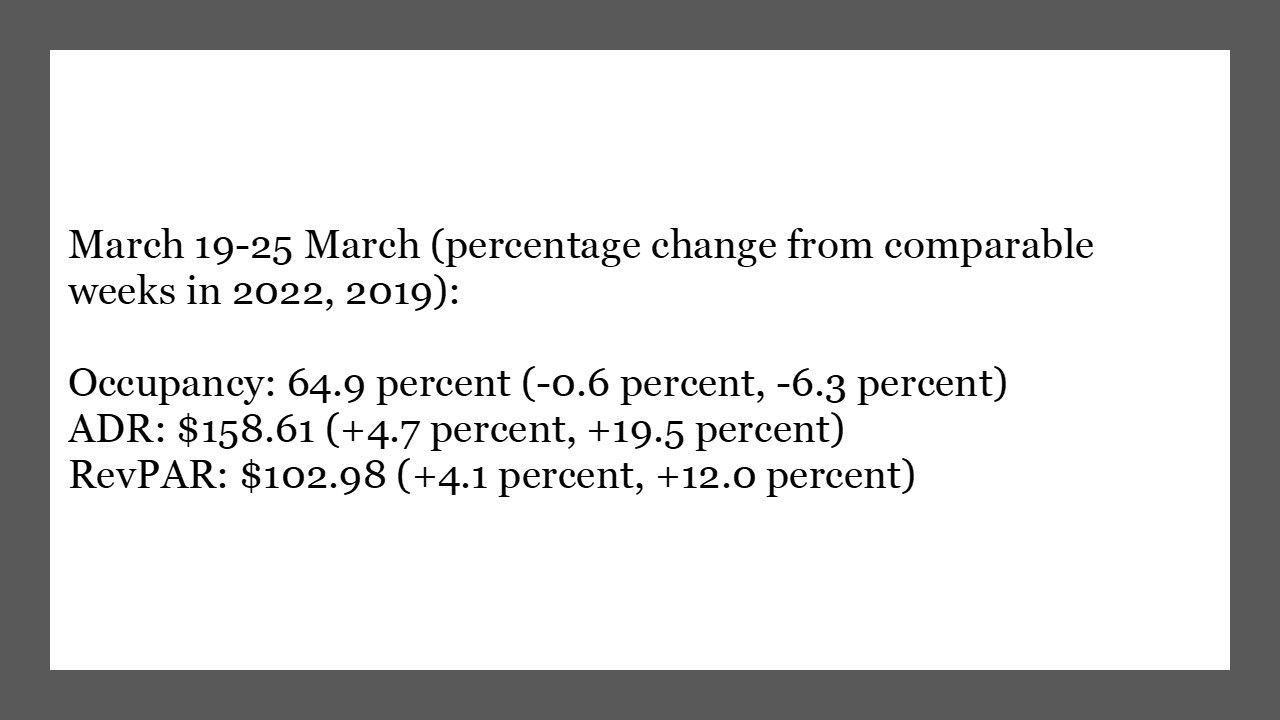 ENEWS 04-05-23 BRIEFS NUMBERS STR weekly March 25 U.S. hotels’ performance March