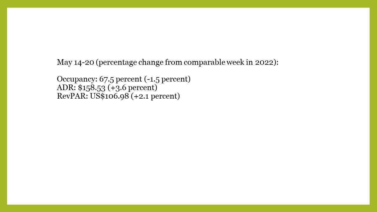 U.S. hotel occupancy