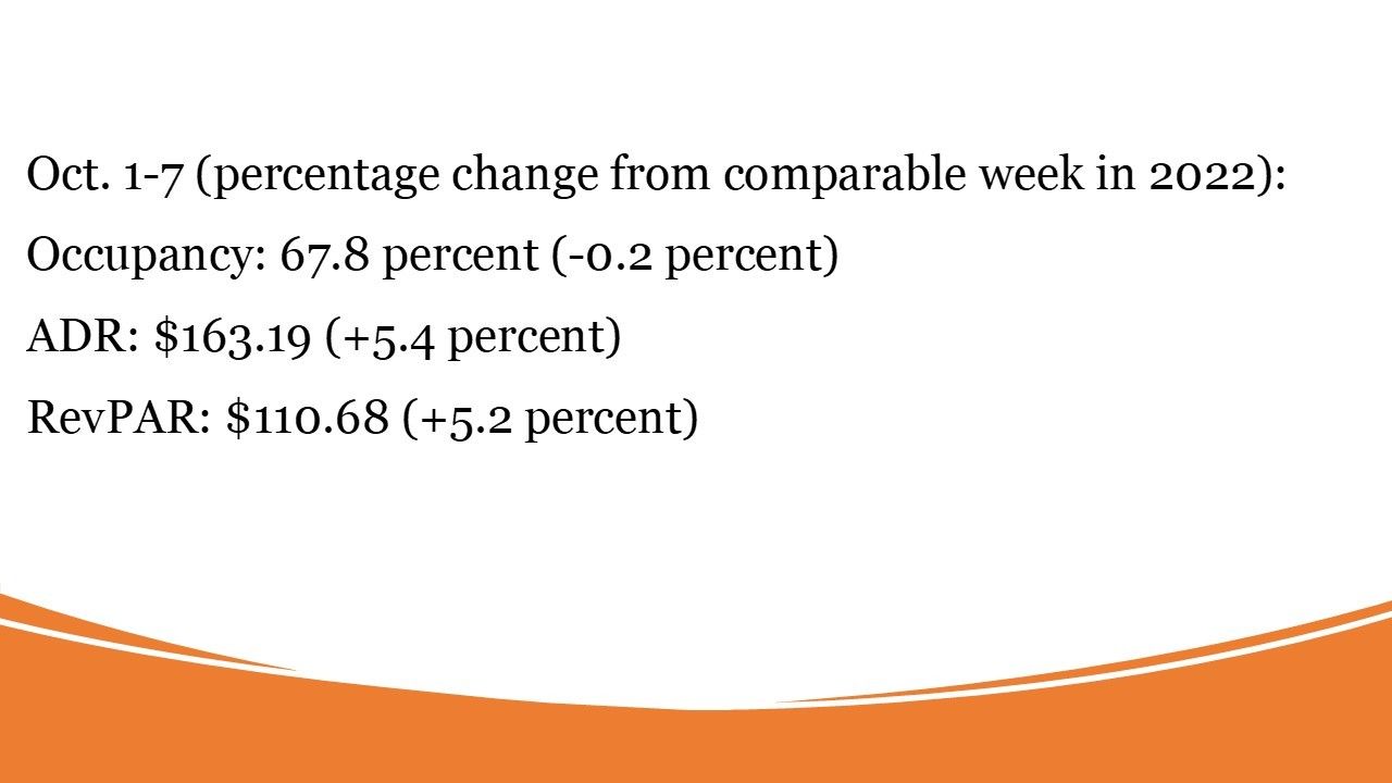 ENEWS 10-18-23 BRIEFS NUMBERS CoStar Weekly 10-07 U.S. Hotel Trends