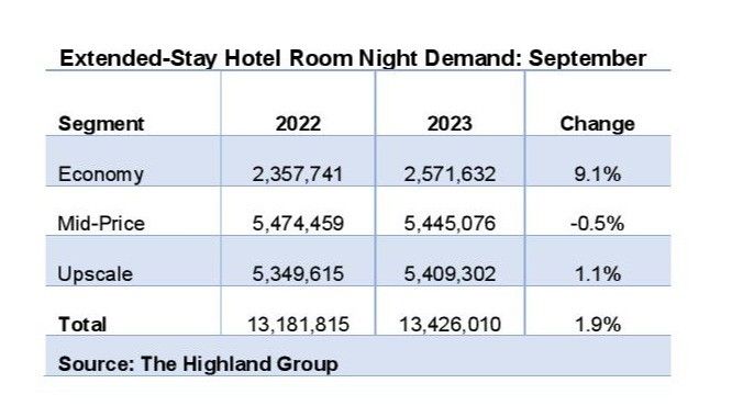 ENEWS 11-08-23 Highland Extended Stay Report