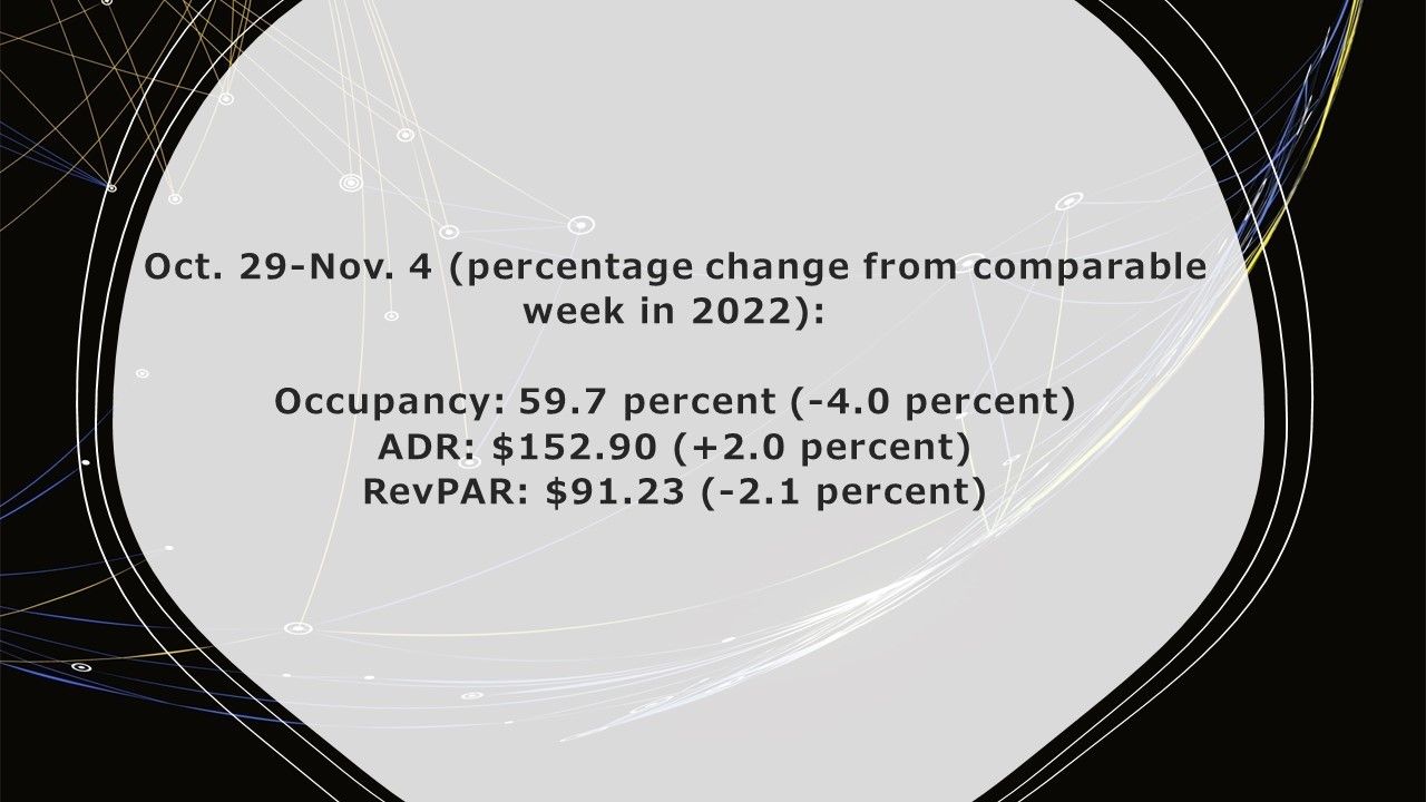 ENEWS 11-15-23 BRIEFS NUMBERS CoStar weekkly Nov. 4