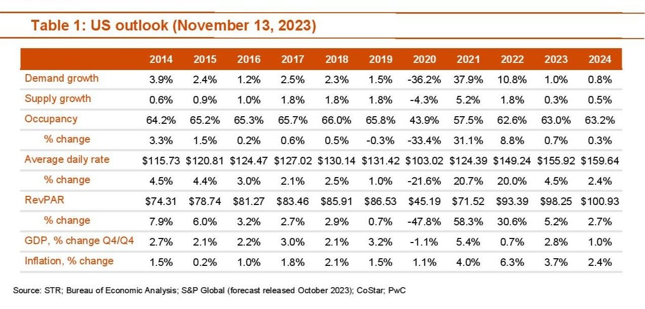 ENEWS 11-22-23 PwC Report on US Market (1) PwC Insights