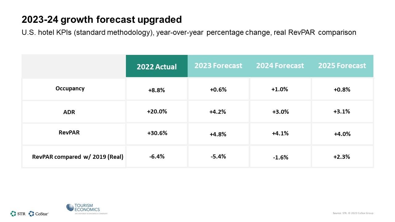 ENEWS 11-22-23 STR-TE forecast 1 U.S. ADR