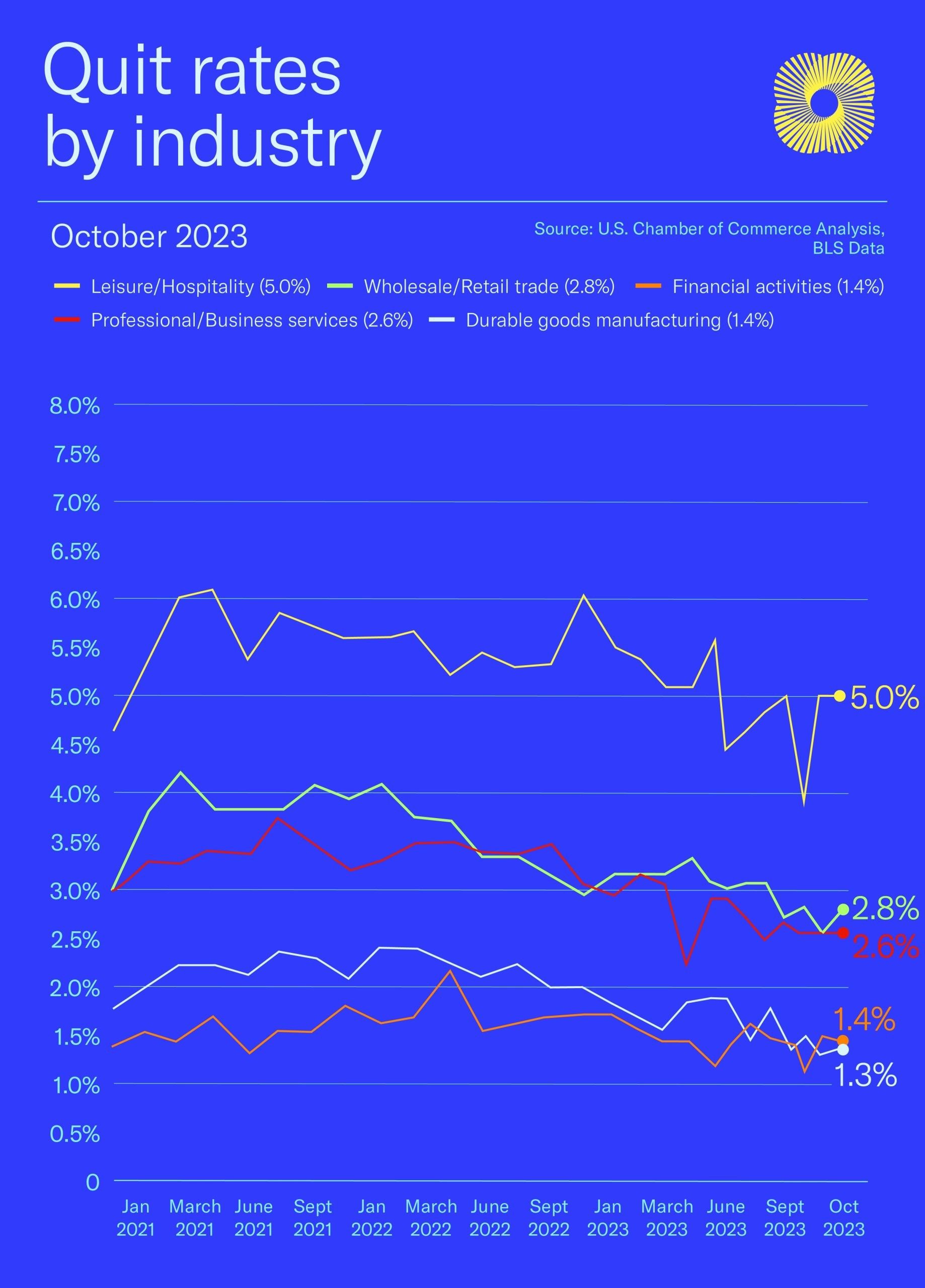 U.S. Hospitality Labor Trends 2023