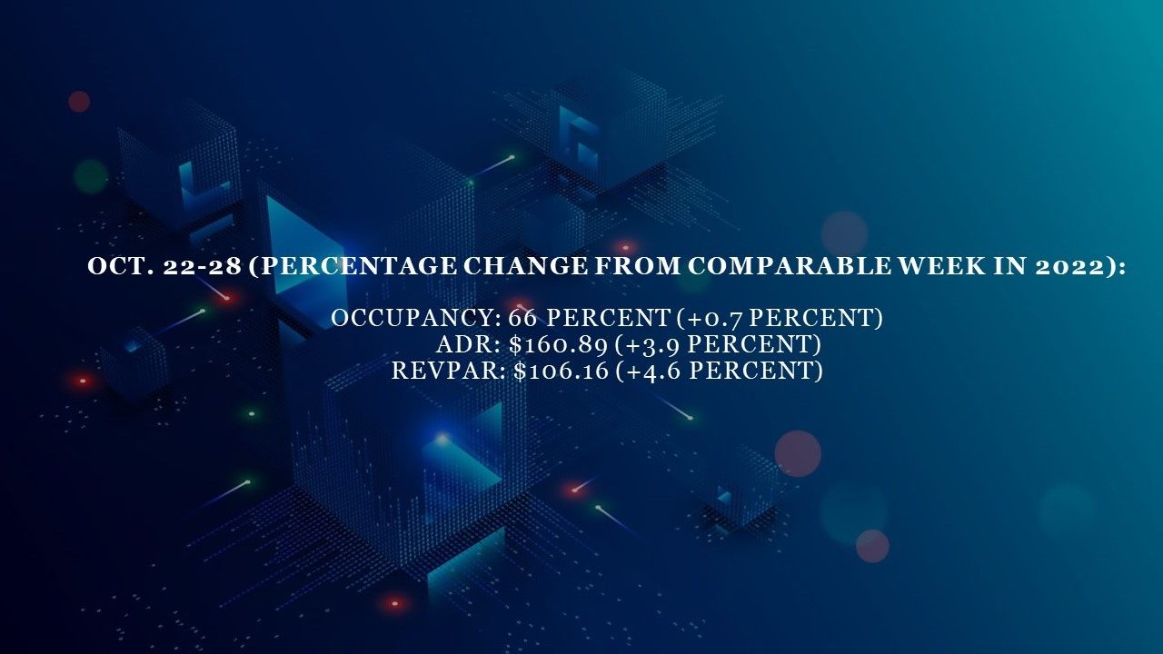 U.S. hotel performance decline