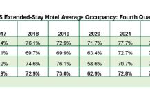 Highland Group Q4 Hotel Report
