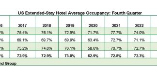 Highland Group Q4 Hotel Report