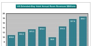 Extended-Stay Hotel
