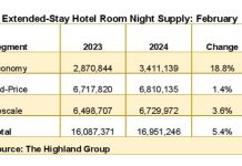 Extended-stay hotel trends leap year